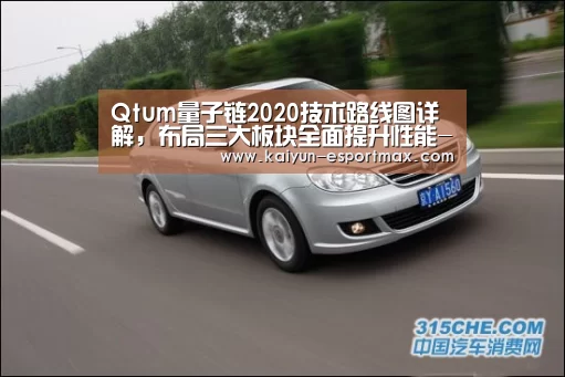 Qtum量子链2020技术路线图详解,布局三大板块全面提升性能-开云APP下载(图2) 开云亚洲体育